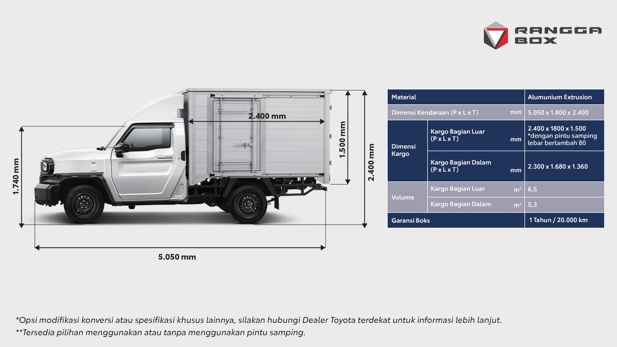 Gambar 2A